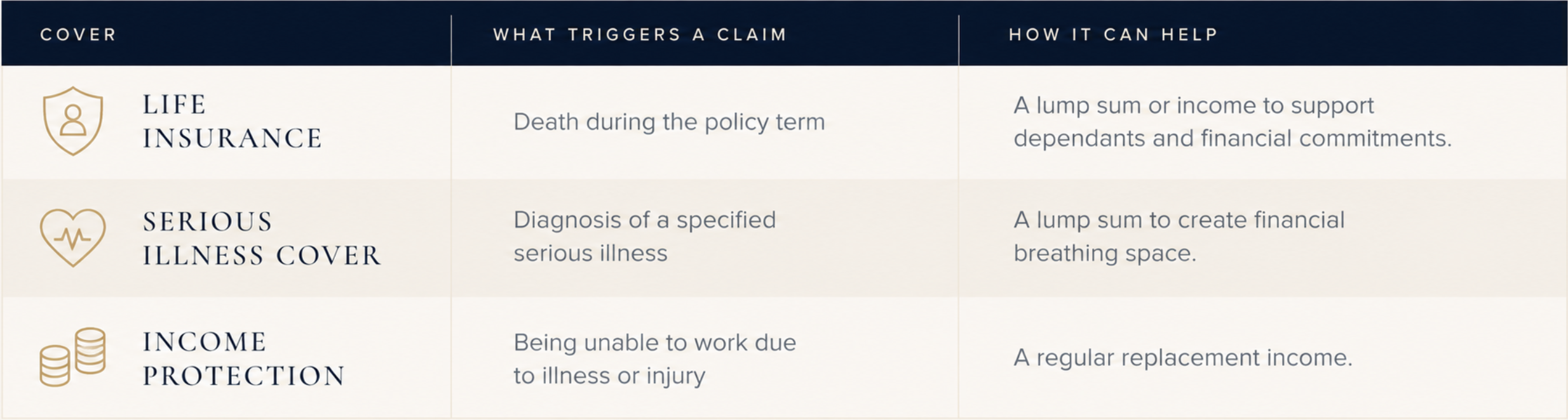 Protection at a Glance